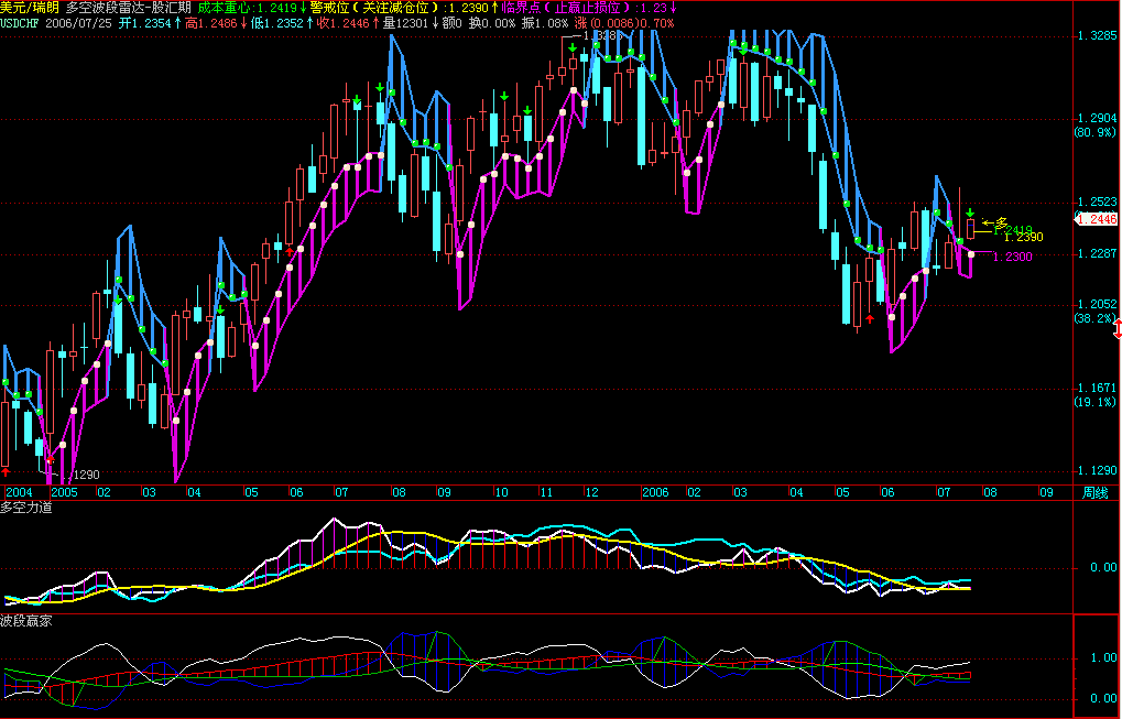 20060725CHF week.gif